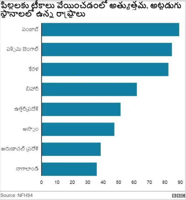 చిన్నారుల మరణాలు