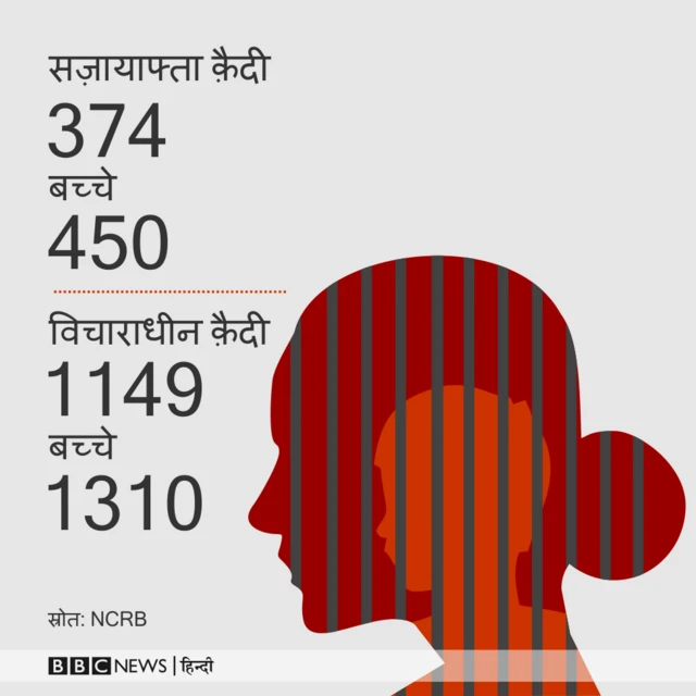 जेल, क़ैदी, महिला