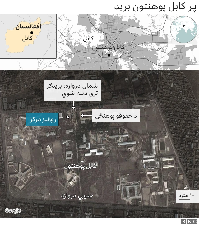 ‌پر کابل پوهنتون برید