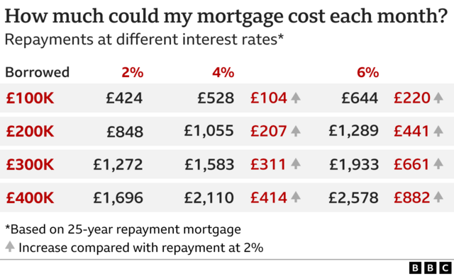 How much will i repay 2025 in total on my mortgage