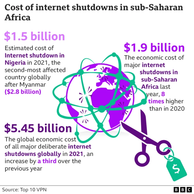 Data according to TOP10VPN