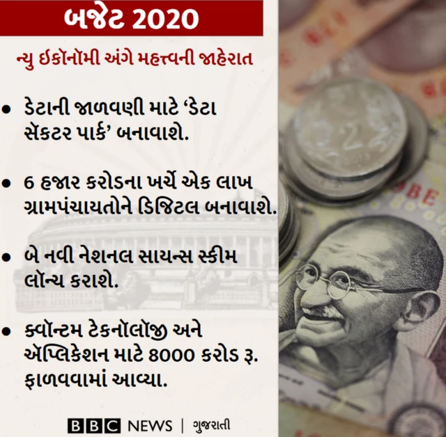 ગ્રાફિક