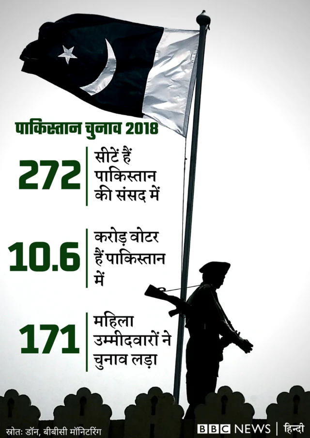 पाकिस्तान चुनाव