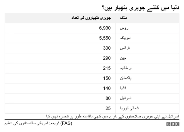 جوہری ہتھیار