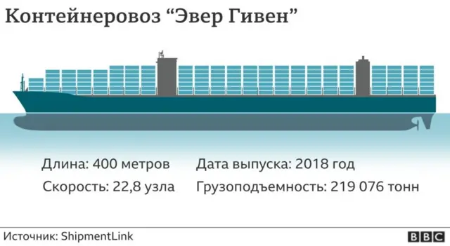 Эвер Гивен"