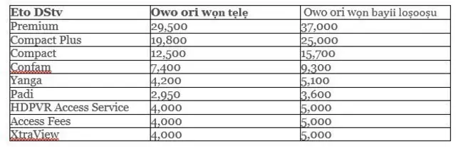 Aworan owo tuntun naa