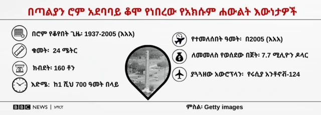 በሮም ለአስርተ ዓመታት ቆሞ ነበረው የአክሱም ሐውልት እውነታዎችን የያዘ ካርድ