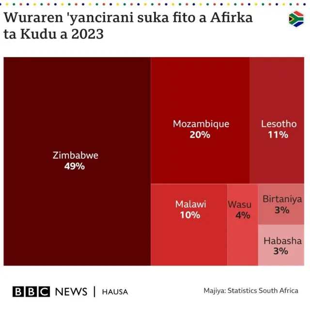 Tasawirar da ke nuna wurin da 'yancirani suka fito 