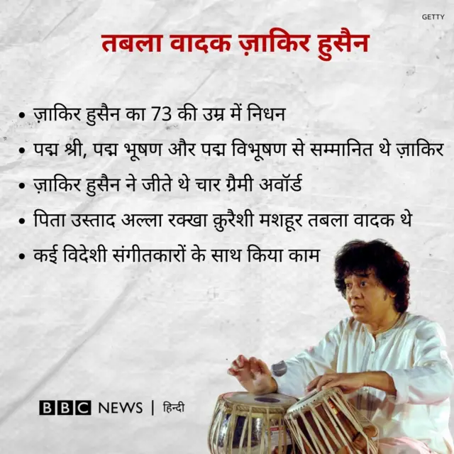 ज़ाकिर हुसैन को चार बार ग्रैमी अवॉर्ड से नवाजा गया 