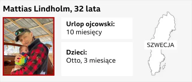 Mattias Lindholm zdjęcie z synem w tle mapa Szwecji 