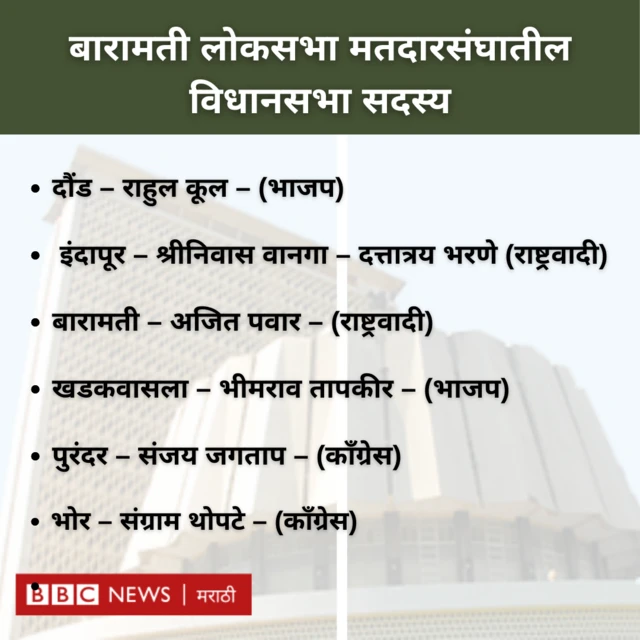 बारामती लोकसभेतील विधानसभा 