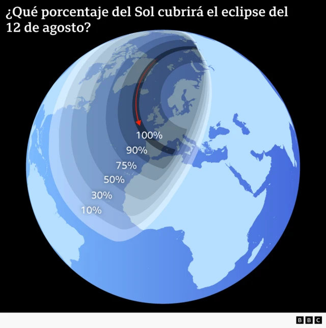 Infografía del eclipse del 12 de agosto de 2026