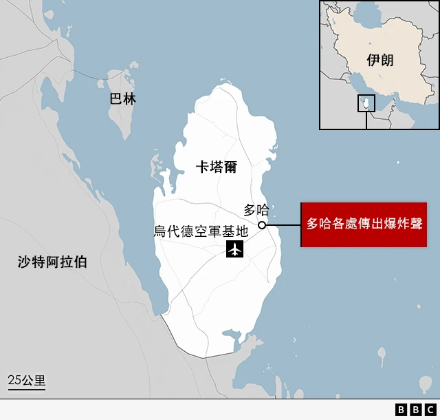 地圖顯示卡塔爾與周邊國家，包括巴林與沙特阿拉伯的地理位置，並標示位於東部沿海的多哈，以及位於卡塔爾中部的烏代德空軍基地；附圖則標出整個區域，標示出伊朗的位置。