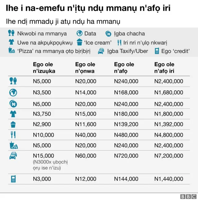 Ihe a na-emefu n'ịtụ ndụ mmanụ n'afọ iri
