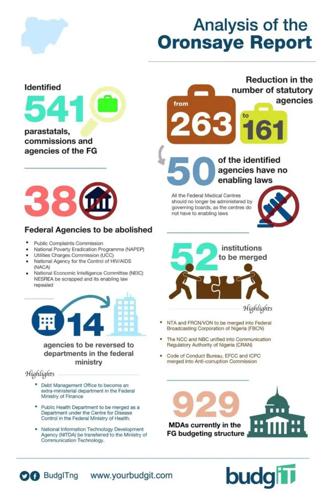 Analysis of di Oronsaye Report