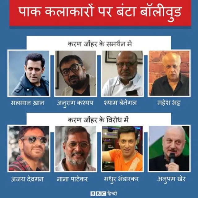 करण जौहर के समर्थन में और विरोध में कौन-कौन