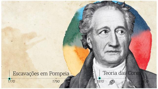 O poeta J.W. Goethe escreveu que “homens sofisticados evitam cores” em 1810