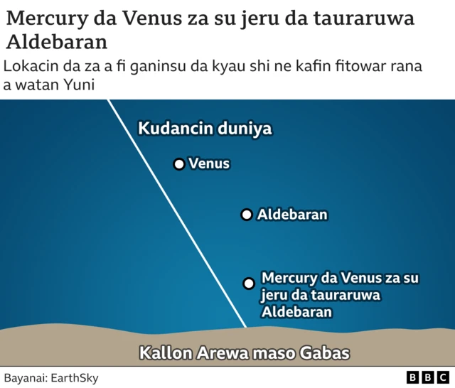Jerin duniyoyi daga kudancin duniya
