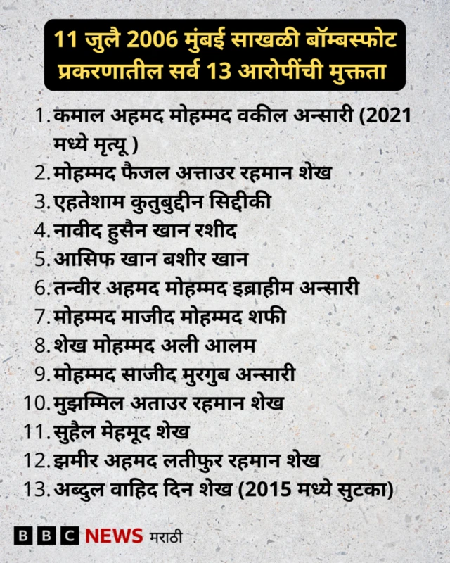 मुंबई लोकल बॉम्बस्फोट ग्राफिक्स