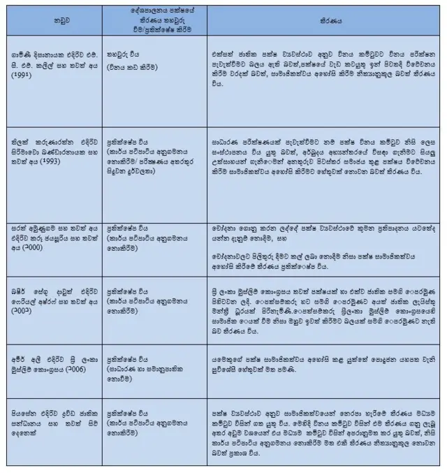 පිල් මාරු කිරීම්