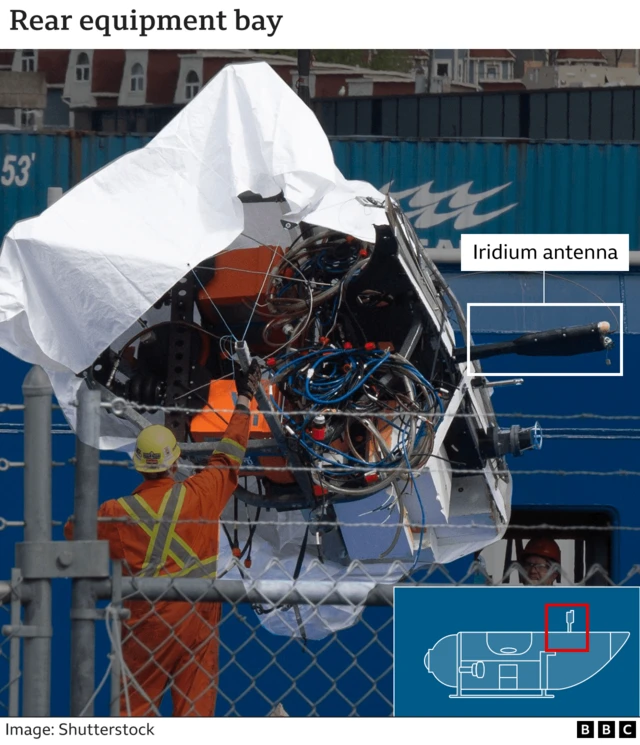 حطام الغواصة تيتان