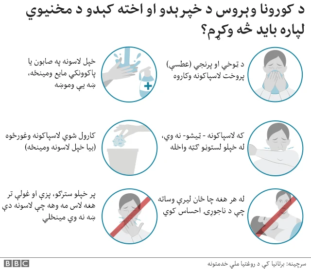 کورونا
