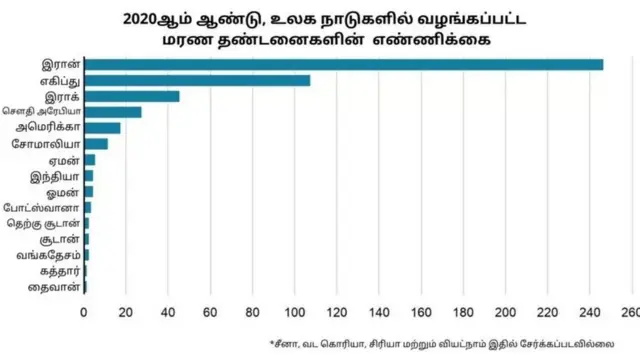 சௌதி அரேபியா