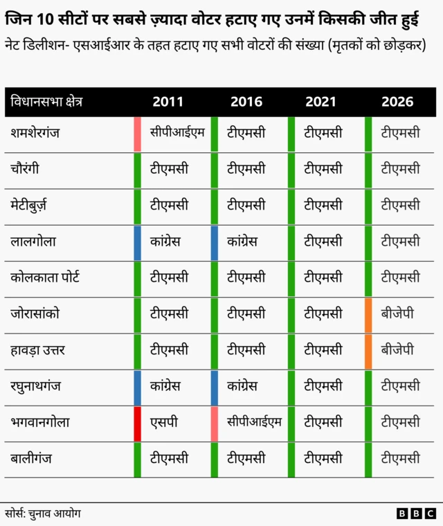 चुनावी आंकड़े