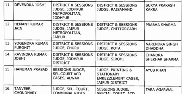 બદલીના આદેશની કૉપી