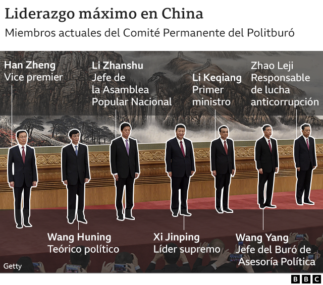 Cómo Xi Jinping Se Convirtió En El Líder Chino Con Más Poder Desde Mao Y Qué Desafíos Enfrenta