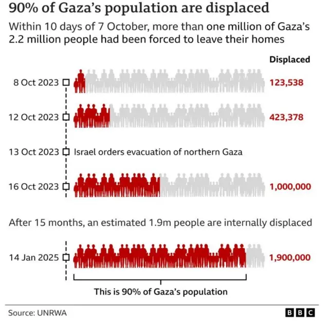 Máàpù tó ṣàfihàn iye èèyàn tí kò nílé lorí ní Gaza