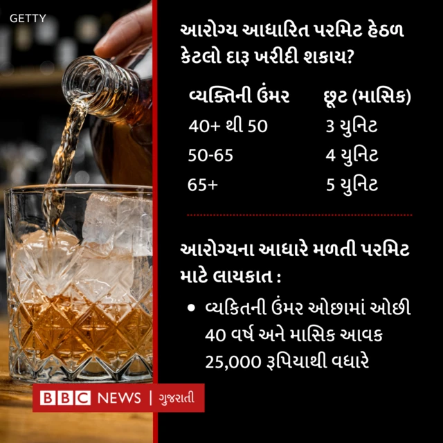 બીબીસી ગ્રાફિક્સ