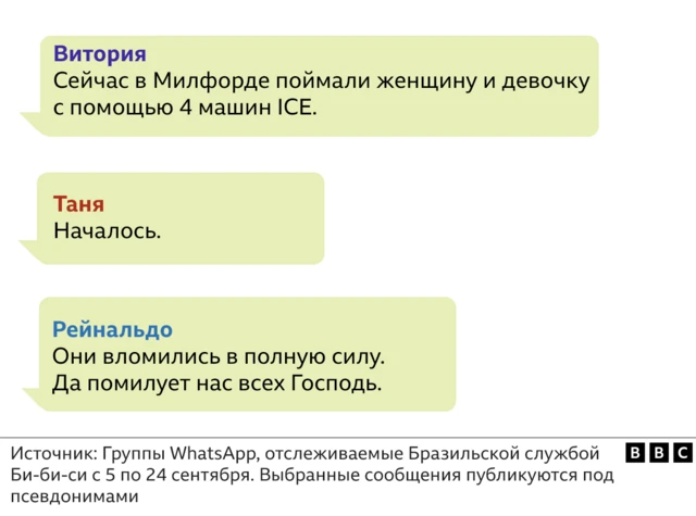 Иллюстрация показывает сообщения в Вотсапе, которыми поделились бразильские иммигранты в США