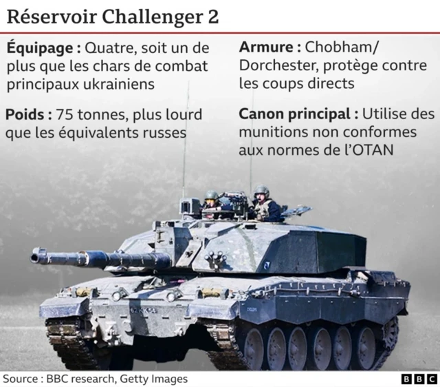 Infographie réservoir Challenger 2