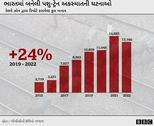 બીબીસી ગુજરાતી