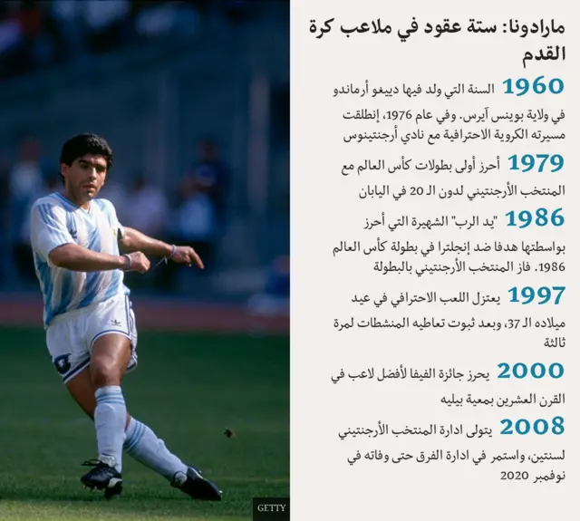 تسلسل زمني لأبرز إنجازات مارادونا