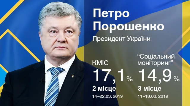 Порошенко