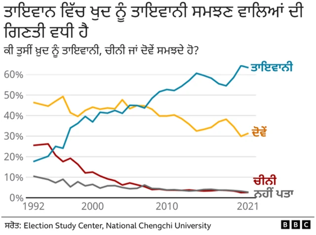 ਚੀਨ ਤਾਇਵਾਨ