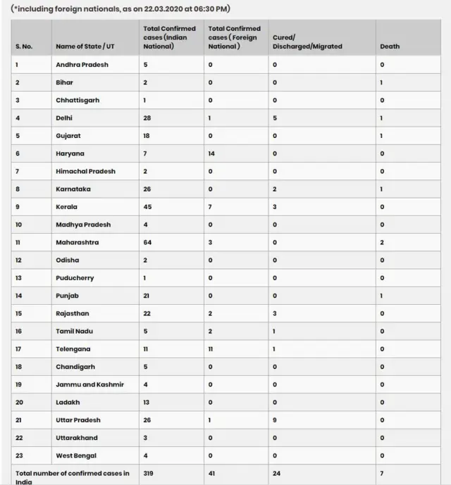 कोरोना वायरस