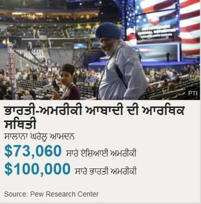 ਅਮਰੀਕੀ ਚੋਣਾਂ