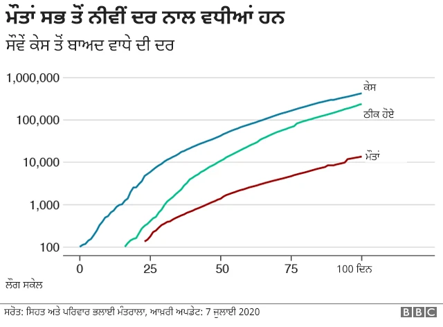 ਕੋਰੋਨਾਵਾਇਰਸ