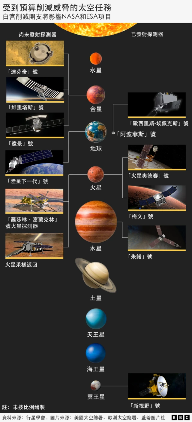 图表