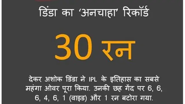 स्कोर कार्ड