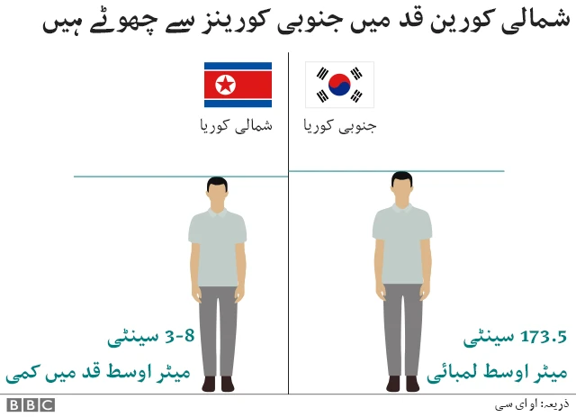 شمالی کوریا