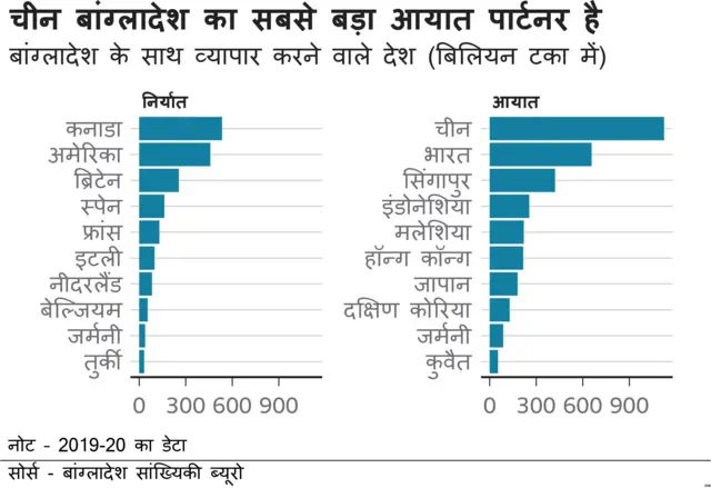 बांग्लादेश