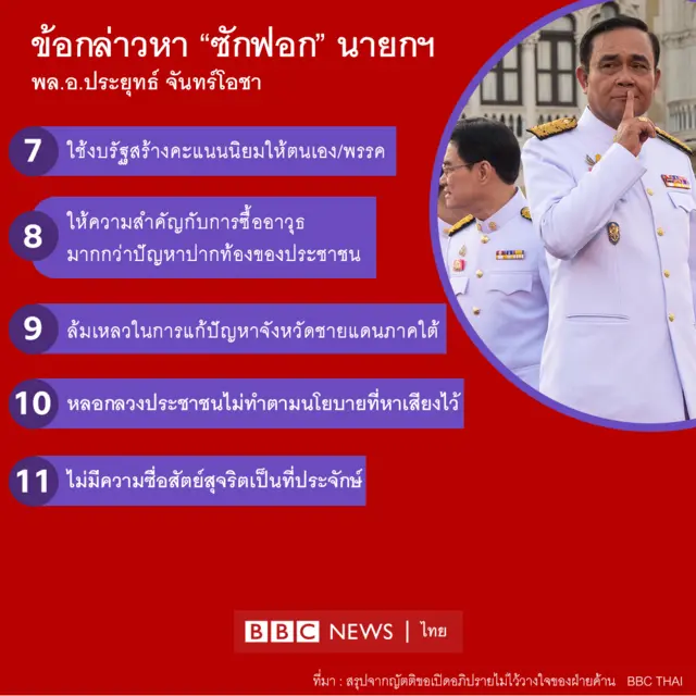 ข้อกล่าวหาประยุทธ์