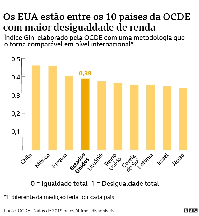 gráfico sobre desigualdadebonus casino solverderenda