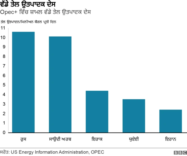 ਗਰਾਫਿਕਸ