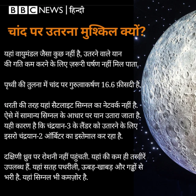 चांद पर उतरना मुश्किल क्यों