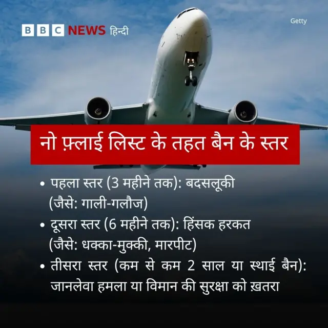 नो फ़्लाई लिस्ट के तहत बैन के स्तर
